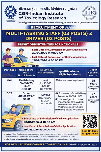 CSIR–Indian Institute of Toxicology Research (CSIR-IITR), Lucknow