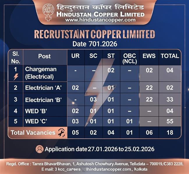 HINDUSTAN COPPER LIMITED