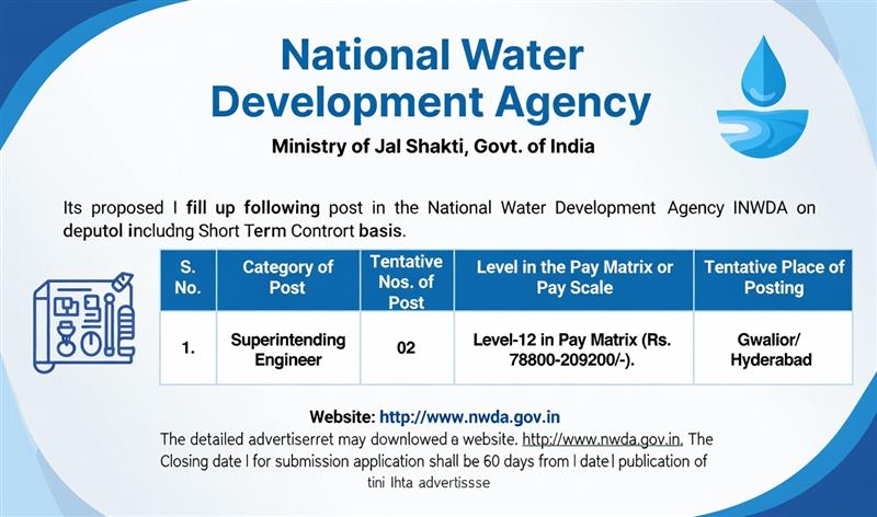 NATIONAL WATER DEVELOPMENT AGENCY Ministry of Jal Shakti, Govt. of India